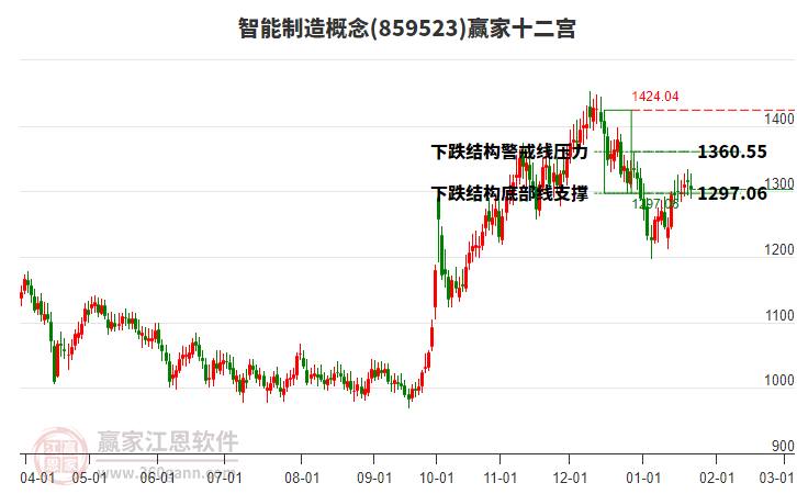 859523智能制造贏家十二宮工具 859523智能制造贏家十二宮工具