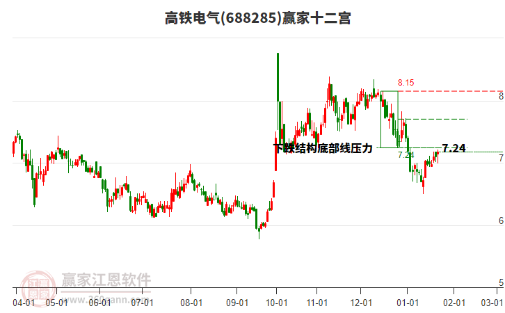 688285高鐵電氣贏家十二宮工具