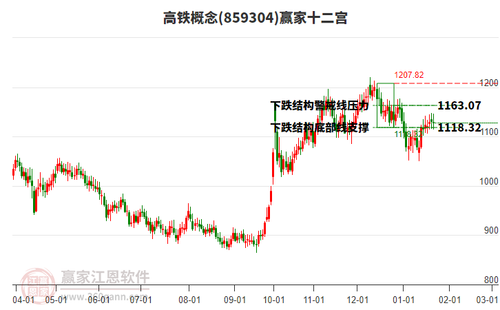 859304高鐵贏家十二宮工具