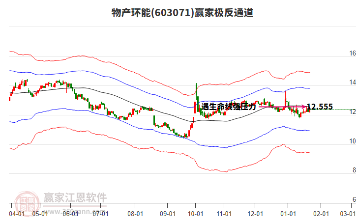 603071物產(chǎn)環(huán)能贏家極反通道工具 603071物產(chǎn)環(huán)能贏家極反通道工具