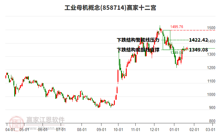 858714工業(yè)母機(jī)贏家十二宮工具