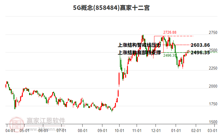 8584845G贏家十二宮工具 8584845G贏家十二宮工具