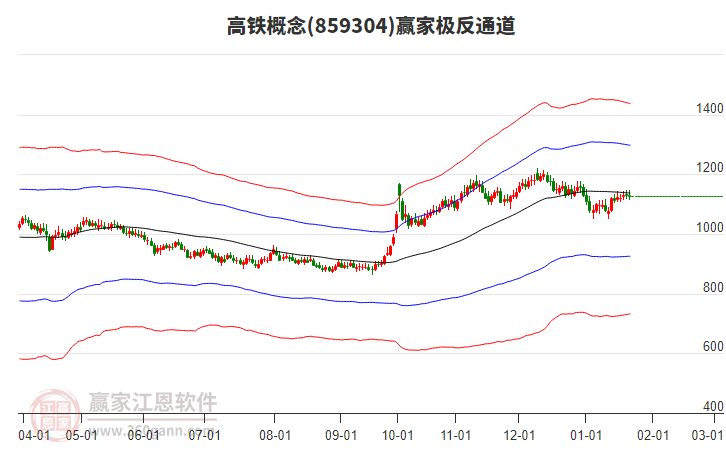 859304高鐵贏家極反通道工具