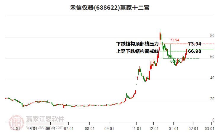 688622禾信儀器贏家十二宮工具 688622禾信儀器贏家十二宮工具