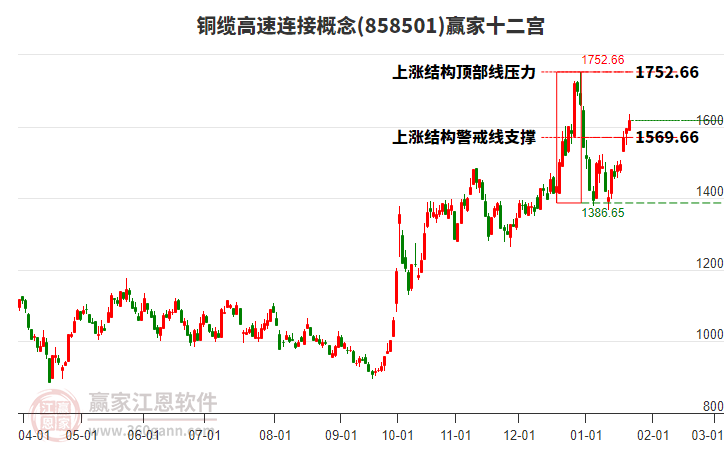 858501銅纜高速連接贏家十二宮工具 858501銅纜高速連接贏家十二宮工具