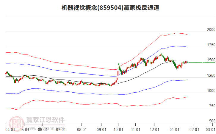 859504機(jī)器視覺贏家極反通道工具
