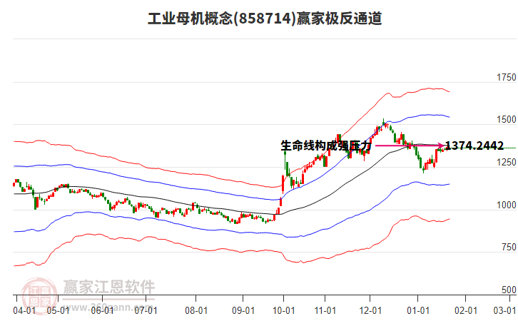 858714工業(yè)母機(jī)贏家極反通道工具