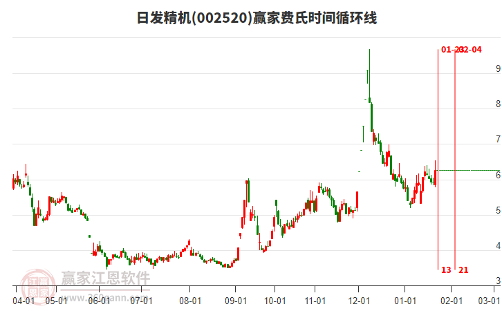 002520日發(fā)精機(jī)費(fèi)氏時間循環(huán)線工具