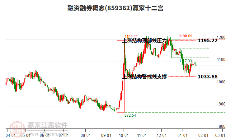 859362融資融券贏家十二宮工具 859362融資融券贏家十二宮工具
