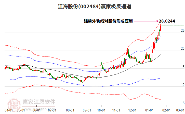 002484江海股份贏家極反通道工具