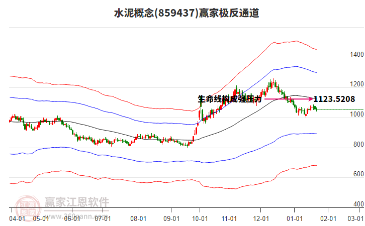 859437水泥贏家極反通道工具