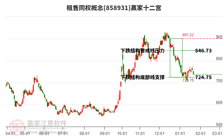 858931租售同權(quán)贏家十二宮工具 858931租售同權(quán)贏家十二宮工具