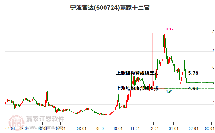 600724寧波富達(dá)贏家十二宮工具