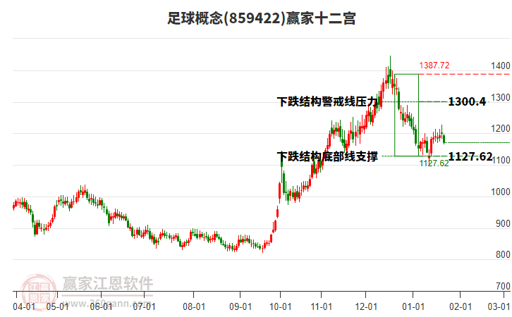 859422足球贏家十二宮工具 859422足球贏家十二宮工具