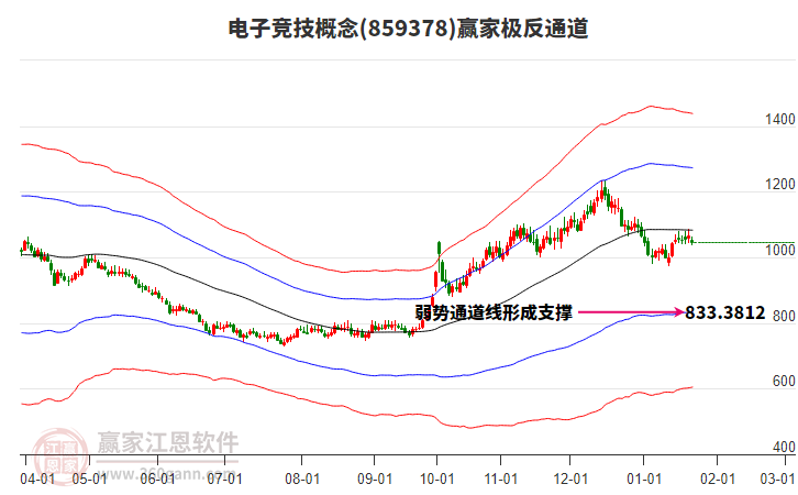 859378電子競(jìng)技贏家極反通道工具 859378電子競(jìng)技贏家極反通道工具