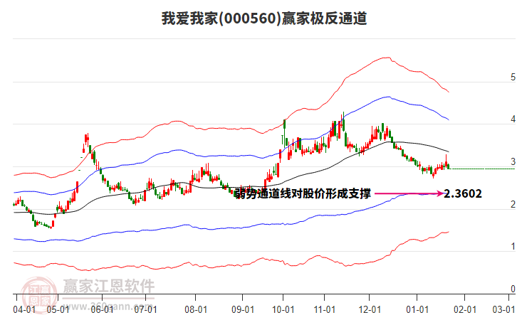 000560我愛我家贏家極反通道工具