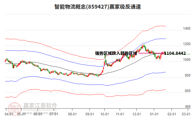 859427智能物流贏家極反通道工具 859427智能物流贏家極反通道工具