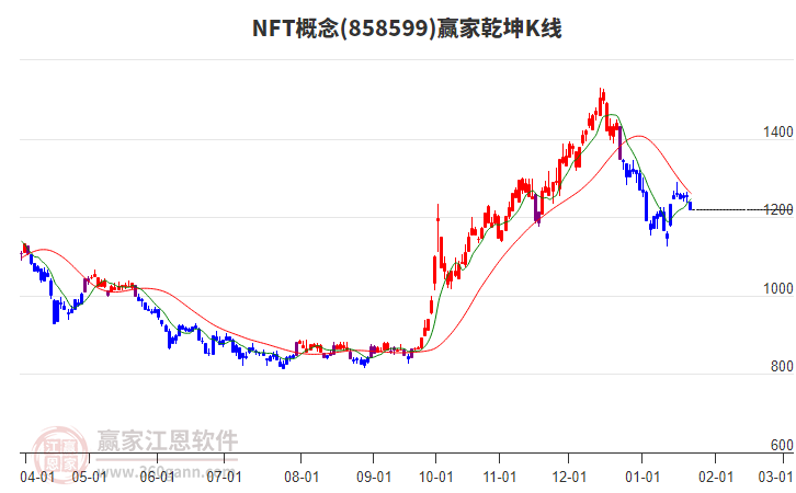 858599NFT贏家乾坤K線工具