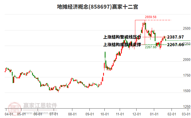 858697地?cái)偨?jīng)濟(jì)贏家十二宮工具