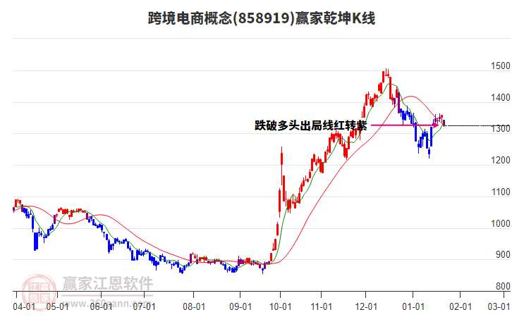 858919跨境電商贏家乾坤K線工具