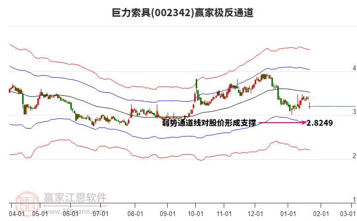 002342巨力索具贏家極反通道工具