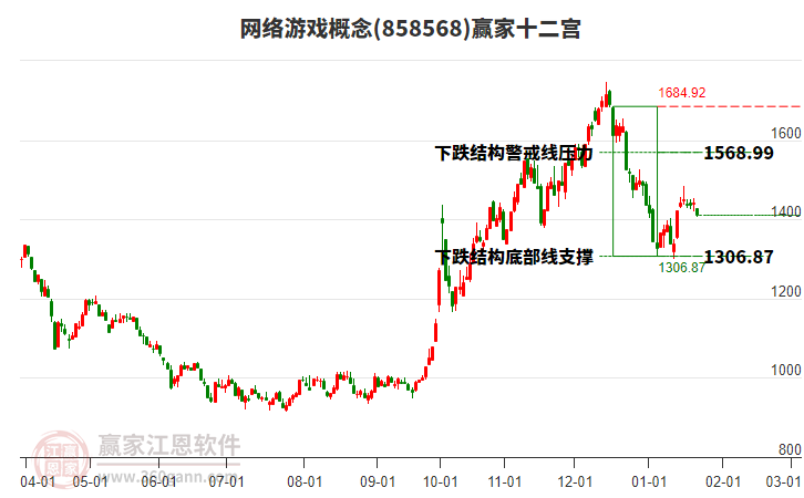 858568網(wǎng)絡(luò)游戲贏家十二宮工具 858568網(wǎng)絡(luò)游戲贏家十二宮工具