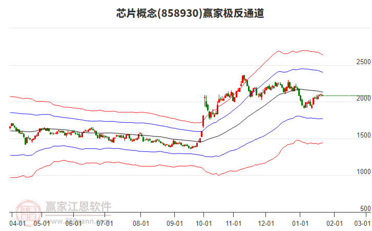 858930芯片贏家極反通道工具 858930芯片贏家極反通道工具