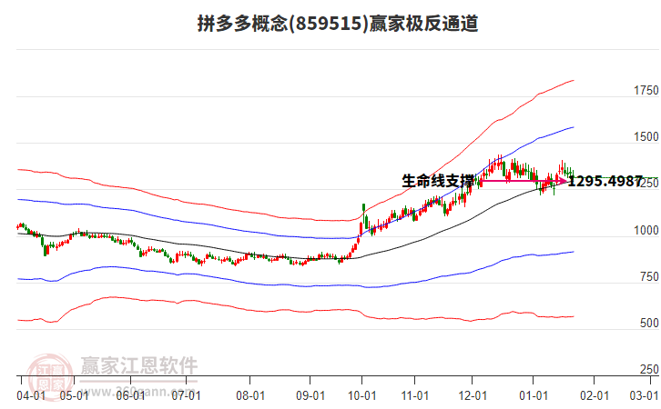 859515拼多多贏家極反通道工具