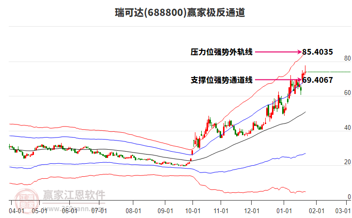 688800瑞可達贏家極反通道工具 688800瑞可達贏家極反通道工具