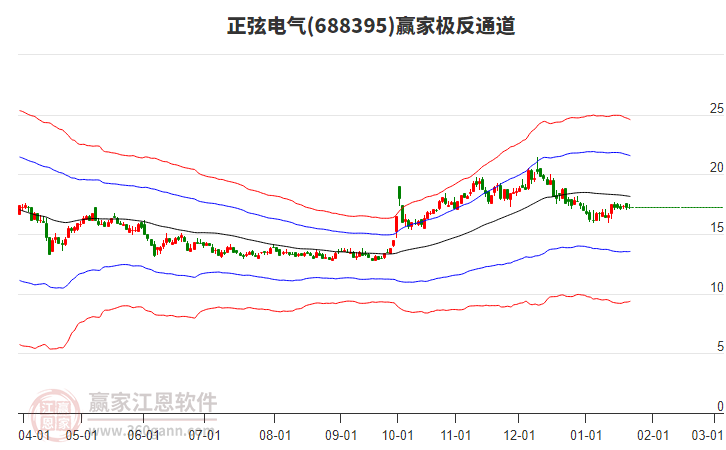 688395正弦電氣贏家極反通道工具 688395正弦電氣贏家極反通道工具