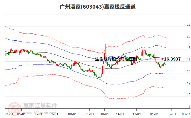 603043廣州酒家贏家極反通道工具 603043廣州酒家贏家極反通道工具
