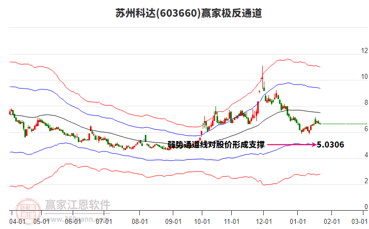 603660蘇州科達(dá)贏家極反通道工具 603660蘇州科達(dá)贏家極反通道工具