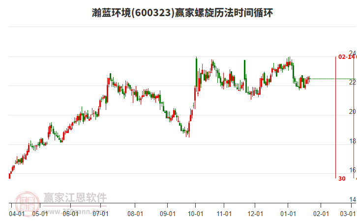 600323瀚藍(lán)環(huán)境螺旋歷法時(shí)間循環(huán)工具