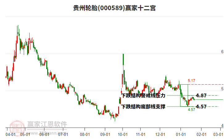 000589貴州輪胎贏家十二宮工具 000589貴州輪胎贏家十二宮工具