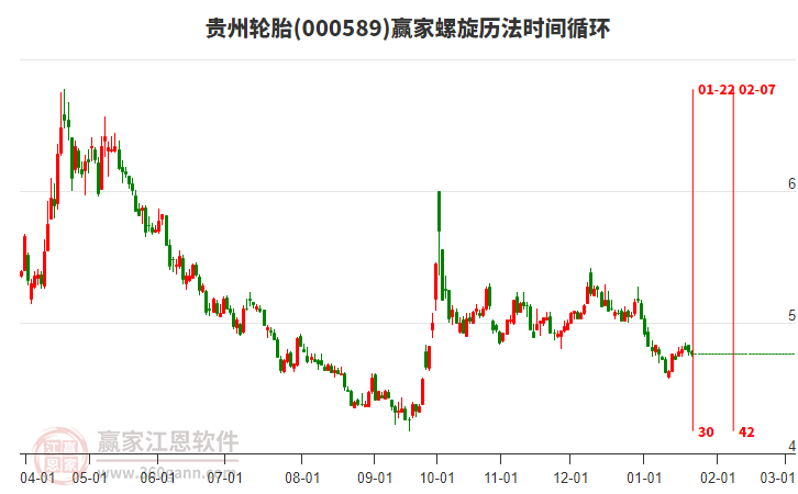 000589貴州輪胎螺旋歷法時間循環(huán)工具 000589貴州輪胎螺旋歷法時間循環(huán)工具