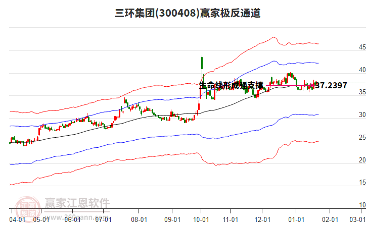 300408三環(huán)集團(tuán)贏家極反通道工具 300408三環(huán)集團(tuán)贏家極反通道工具