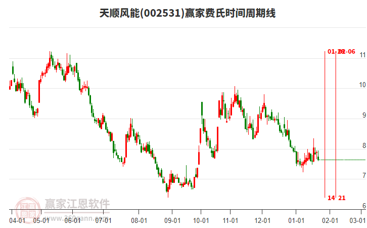 天順風(fēng)能 天順風(fēng)能