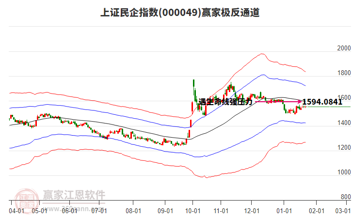 000049上證民企贏家極反通道工具