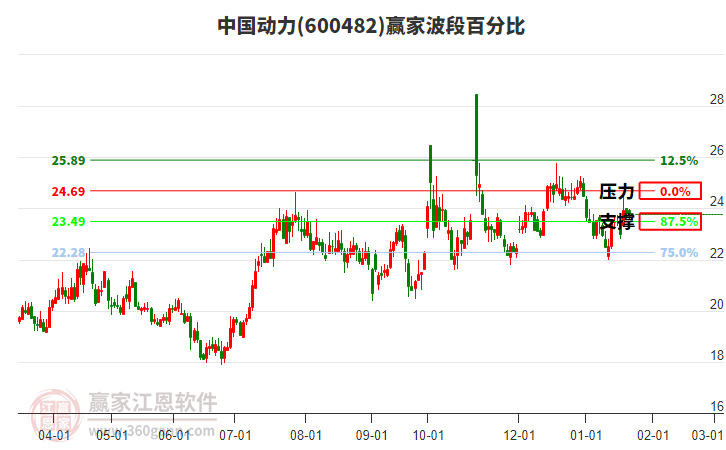 中國(guó)動(dòng)力