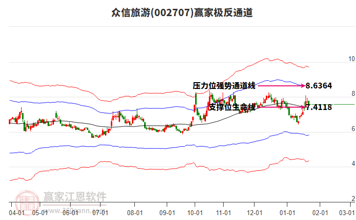 002707众信旅游赢家极反通道工具