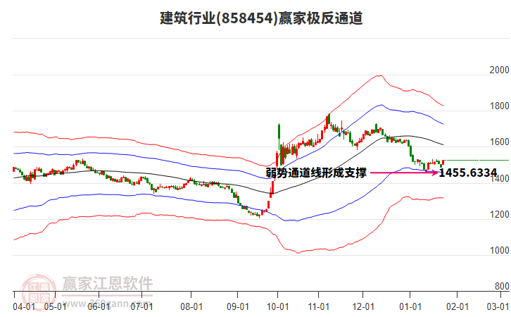 858454建筑贏家極反通道工具 858454建筑贏家極反通道工具