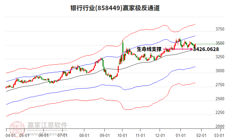 858449銀行贏家極反通道工具