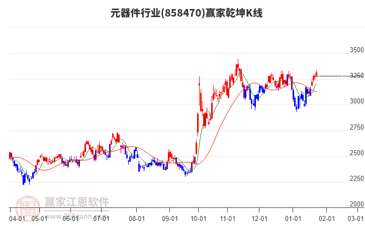 858470元器件贏家乾坤K線工具 858470元器件贏家乾坤K線工具