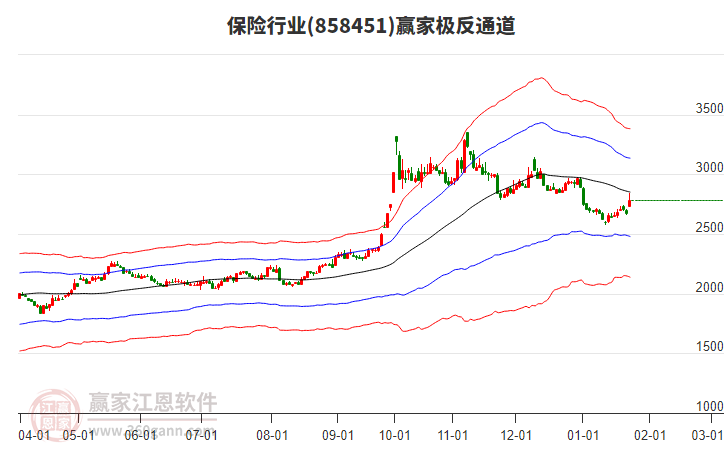 858451保險(xiǎn)贏家極反通道工具 858451保險(xiǎn)贏家極反通道工具