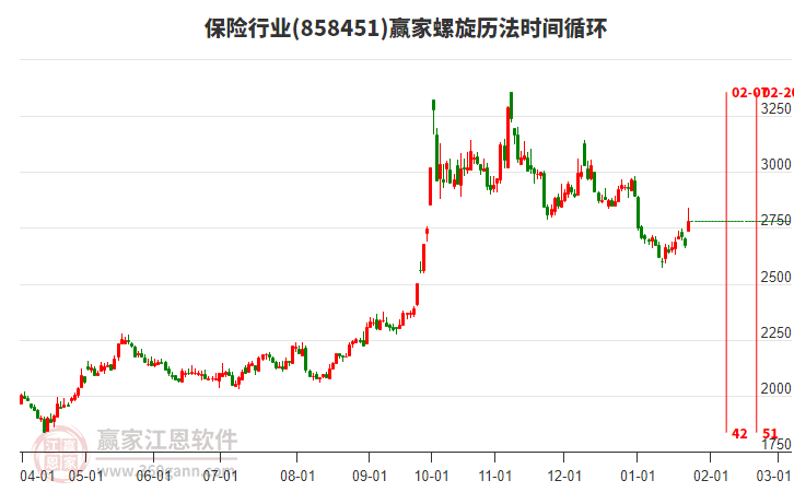 保險行業(yè)贏家螺旋歷法時間循環(huán)工具