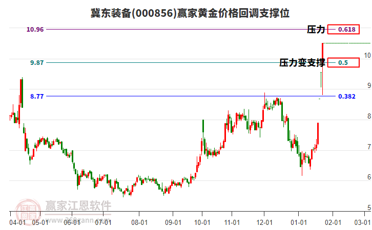 冀東裝備 冀東裝備