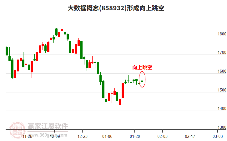 大數(shù)據(jù)