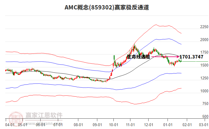 859302AMC贏家極反通道工具 859302AMC贏家極反通道工具