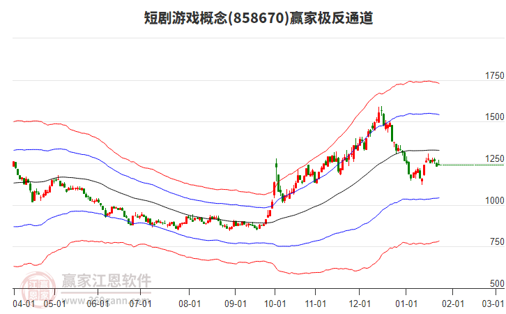 858670短劇游戲贏家極反通道工具 858670短劇游戲贏家極反通道工具