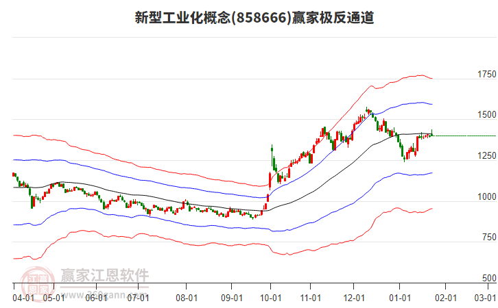 858666新型工業(yè)化贏家極反通道工具